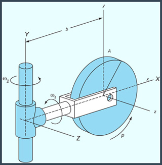 An orthographic projection of a swiveling pulley. An orthographic projection of a swiveling pulley.