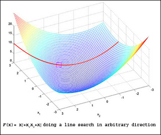 Line search graph. Line search graph.