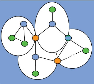 Diagram showing 11 units linked within four piconets. Diagram showing 11 units linked within four piconets.