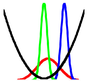 Graph shows how manufacturing variations impact cost under different scenarios. Graph shows how manufacturing variations impact cost under different scenarios.