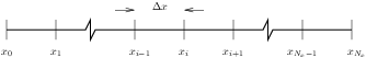 The figure shows a line of discrete instances in space with the span between each instance labeled as r.