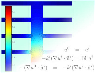 A graph indicating themperature distribution, with equations overlaid on top of it. A graph indicating themperature distribution, with equations overlaid on top of it.
