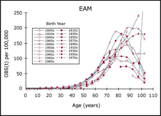 Graph showing U.S. mortality data from Diabetes mellitus. Graph showing U.S. mortality data from Diabetes mellitus.