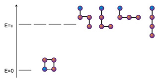 Figure showing energy levels in a 4-bead polymer. Figure showing energy levels in a 4-bead polymer.