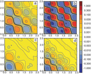 Graph of memory landscapes of single enzymes. Graph of memory landscapes of single enzymes.