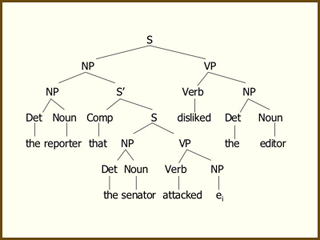 Image of English phrase structure for a sentence. Image of English phrase structure for a sentence.