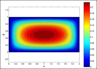 Colorful figure showing velocity distribution inside a duct. Colorful figure showing velocity distribution inside a duct.