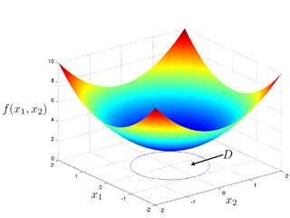 A math diagram in rainbow color A math diagram in rainbow color