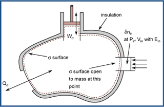 Diagram of a generalized open simple system. Diagram of a generalized open simple system.