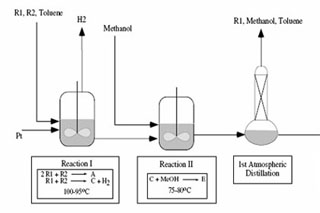 A process flowsheet for a simple, continuous process. A process flowsheet for a simple, continuous process.