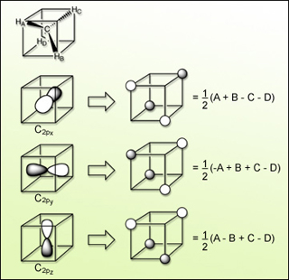 Linear combinations of atomic orbitals for tetrahedral methane. Linear combinations of atomic orbitals for tetrahedral methane.