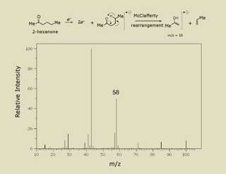 A chart of Relative Intensity versus m/z, with the chemical structure shown above it. A chart of Relative Intensity versus m/z, with the chemical structure shown above it.