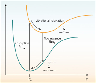 Relaxation of electronic states. Relaxation of electronic states.