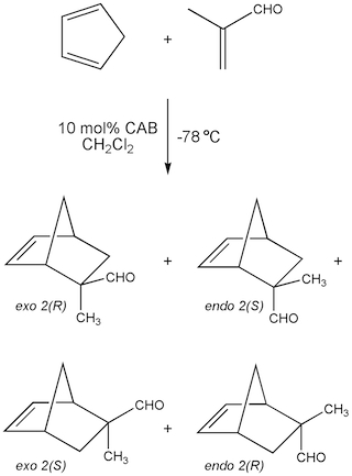 Cyclopentadiene reacting with methacrolein to form different norbornene enantiomers. Cyclopentadiene reacting with methacrolein to form different norbornene enantiomers.
