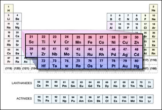 The periodic table with the transition metals highlighted. The periodic table with the transition metals highlighted.