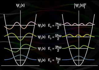 Figure showing wavefunctions. Figure showing wavefunctions.