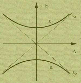 Graph of two-level system and time-independent Hamiltonian. Graph of two-level system and time-independent Hamiltonian.