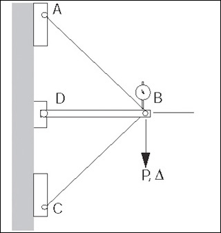 Diagram showing points A, B and P on a planar structure. Diagram showing points A, B and P on a planar structure.