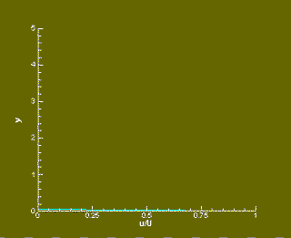 An animated graph. An animated graph.