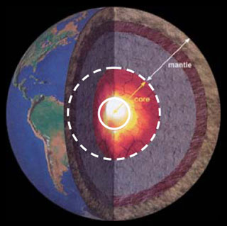 The interior of the Earth with layered structure details. The interior of the Earth with layered structure details.