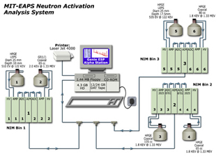 A computer network flow chart. A computer network flow chart.