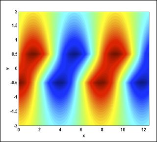 Streamfunction in eigenmode way. Streamfunction in eigenmode way.