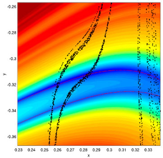 A double spectrum overlaid with scattered dots on a graph. A double spectrum overlaid with scattered dots on a graph.