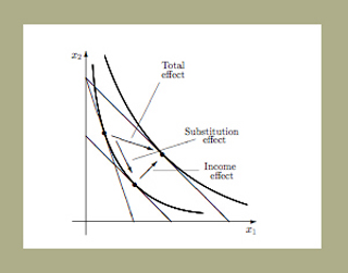 Price of good 1 is decreased. Slutsky decomposition. Price of good 1 is decreased. Slutsky decomposition.
