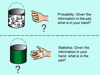 The course covers elements of probability theory, sampling theory, statistical estimation, regression analysis, and hypothesis testing. The course covers elements of probability theory, sampling theory, statistical estimation, regression analysis, and hypothesis testing.
