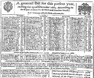 General bill of burials by parish clerks of London, 1665. General bill of burials by parish clerks of London, 1665.