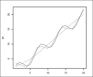 A linear spline approximation to a curve. A linear spline approximation to a curve.