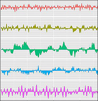 Five brightly colored graphs stacked on top of each other. Each shows a time series process. Five brightly colored graphs stacked on top of each other. Each shows a time series process.