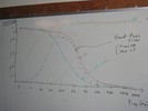 Gain vs. frequency plots for several filter circuits.