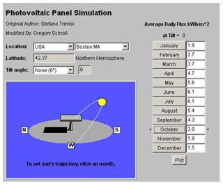 A screen capture of the PV Simulation. A screen capture of the PV Simulation.