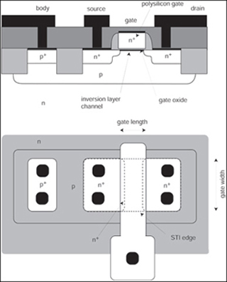 A schematic diagram of a MOSFET. A schematic diagram of a MOSFET.