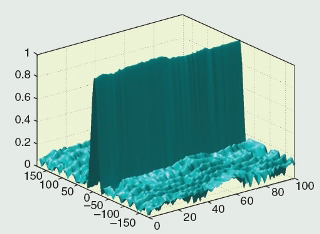 A three-dimensional graph. A three-dimensional graph.