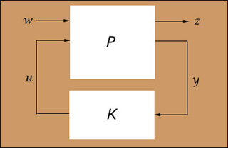 A diagram of a finite order linear time-invariant (LTI) feedback system. A diagram of a finite order linear time-invariant (LTI) feedback system.