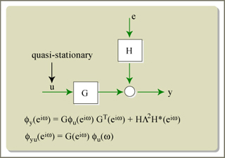 A diagram of a model for noisy outputs. A diagram of a model for noisy outputs.