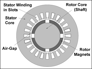 Concentric circles with a ring of fins in the middle and four small rectangles at cardinal directions. Concentric circles with a ring of fins in the middle and four small rectangles at cardinal directions.