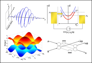 Four diagrams relating to nanoelectronics. Four diagrams relating to nanoelectronics.