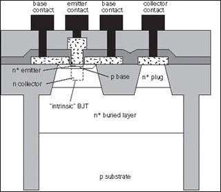 Diagram of a transistor. Diagram of a transistor.