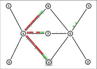 A diagram of a simulation of a computer network. A diagram of a simulation of a computer network.