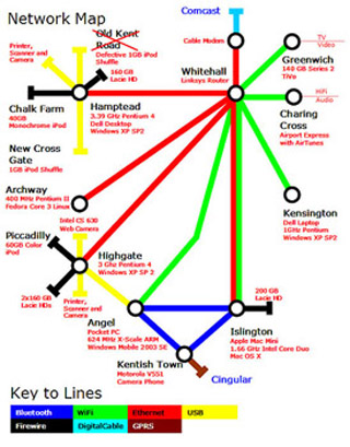 A network map. A network map.