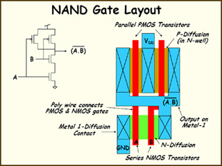 NAND gate diagram. NAND gate diagram.