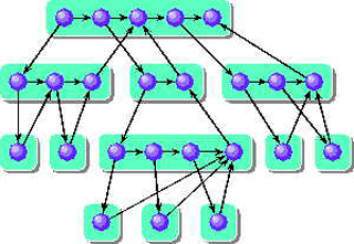 A flow chart with purple spheres inside of cyan boxes. A flow chart with purple spheres inside of cyan boxes.