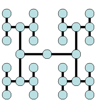 An H shaped diagram of light blue circles connected by black lines. An H shaped diagram of light blue circles connected by black lines.