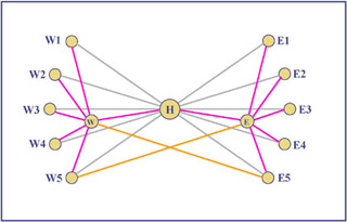 Diagram of alternative routes overlaid on a hub-and-spoke arrangement. Diagram of alternative routes overlaid on a hub-and-spoke arrangement.