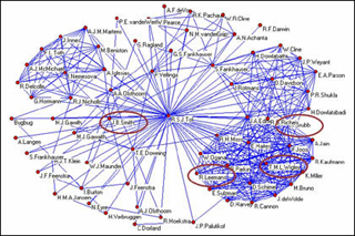 Diagram showing clusters of social connections among researchers. Diagram showing clusters of social connections among researchers.