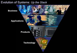 Pathway: technology, to products, to applications, to business. Pathway: technology, to products, to applications, to business.