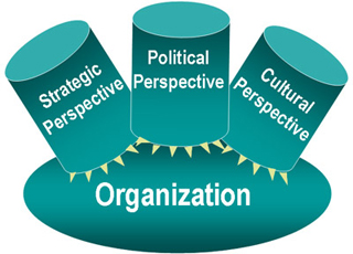 A chart showing three perspectives on technology. Strategic Perspective, Political Perspective and Cultural Perspective are represented by three columns. A chart showing three perspectives on technology. Strategic Perspective, Political Perspective and Cultural Perspective are represented by three columns.